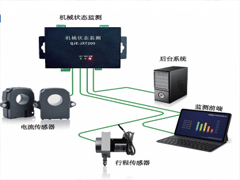 断路器机械特性在线监测安装