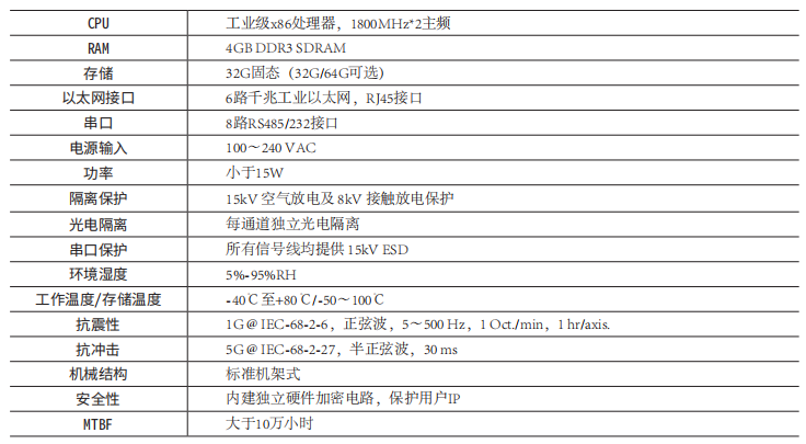 智能电子设备IED装置(图1) 智能电子设备IED装置(图1)