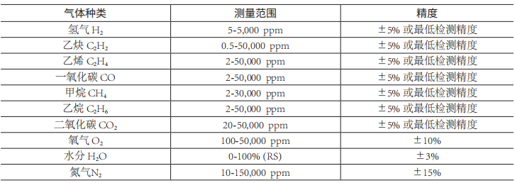 油中9种气体、微水在线监测装置(图1) 油中9种气体、微水在线监测装置(图1)