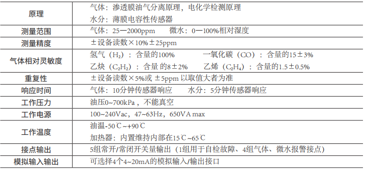 油中溶解气体、微水及铁芯接地在线监测装置(图1) 油中溶解气体、微水及铁芯接地在线监测装置(图1)