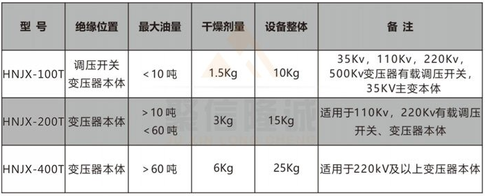 免维护呼吸器监测装置(图1) 免维护呼吸器监测装置(图1)
