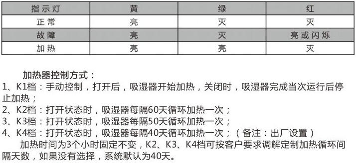 免维护呼吸器监测装置(图3) 免维护呼吸器监测装置(图3)