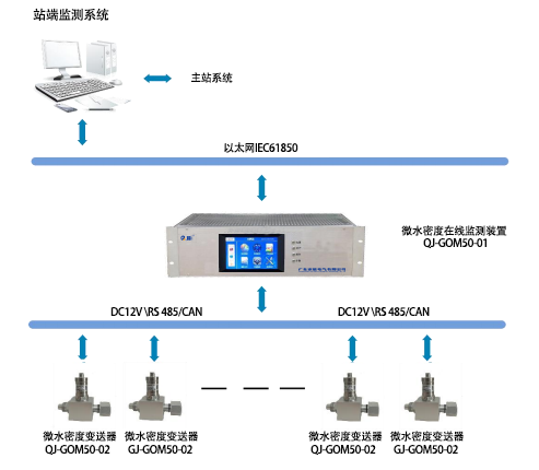 SF6微水密度在线监测装置(图1) SF6微水密度在线监测装置(图1)
