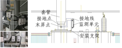 高压套管绝缘在线监测装置(图2) 高压套管绝缘在线监测装置(图2)