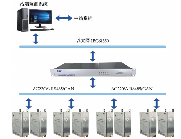 避雷器在线监测装置(图2) 避雷器在线监测装置(图2)