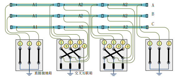 高压电缆护层环流及交叉互联在线监测装置(图3) 高压电缆护层环流及交叉互联在线监测装置(图3)