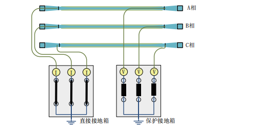 高压电缆护层环流及交叉互联在线监测装置(图4) 高压电缆护层环流及交叉互联在线监测装置(图4)