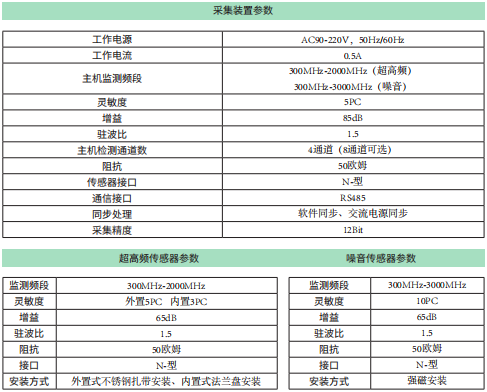 GIS局部放电在线监测系统(图1) GIS局部放电在线监测系统(图1)