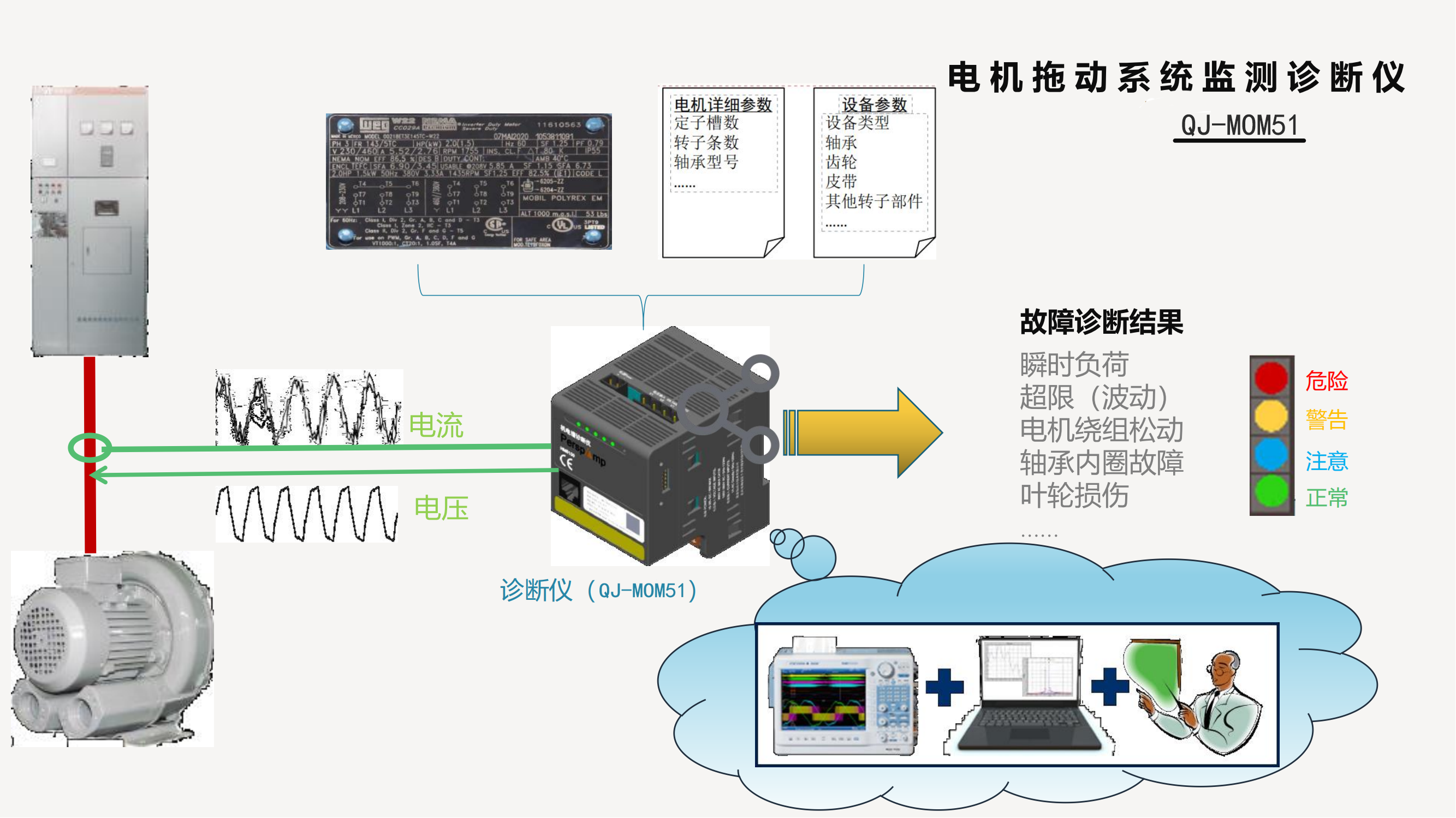电机系统故障诊断及预测(图2) 电机系统故障诊断及预测(图2)