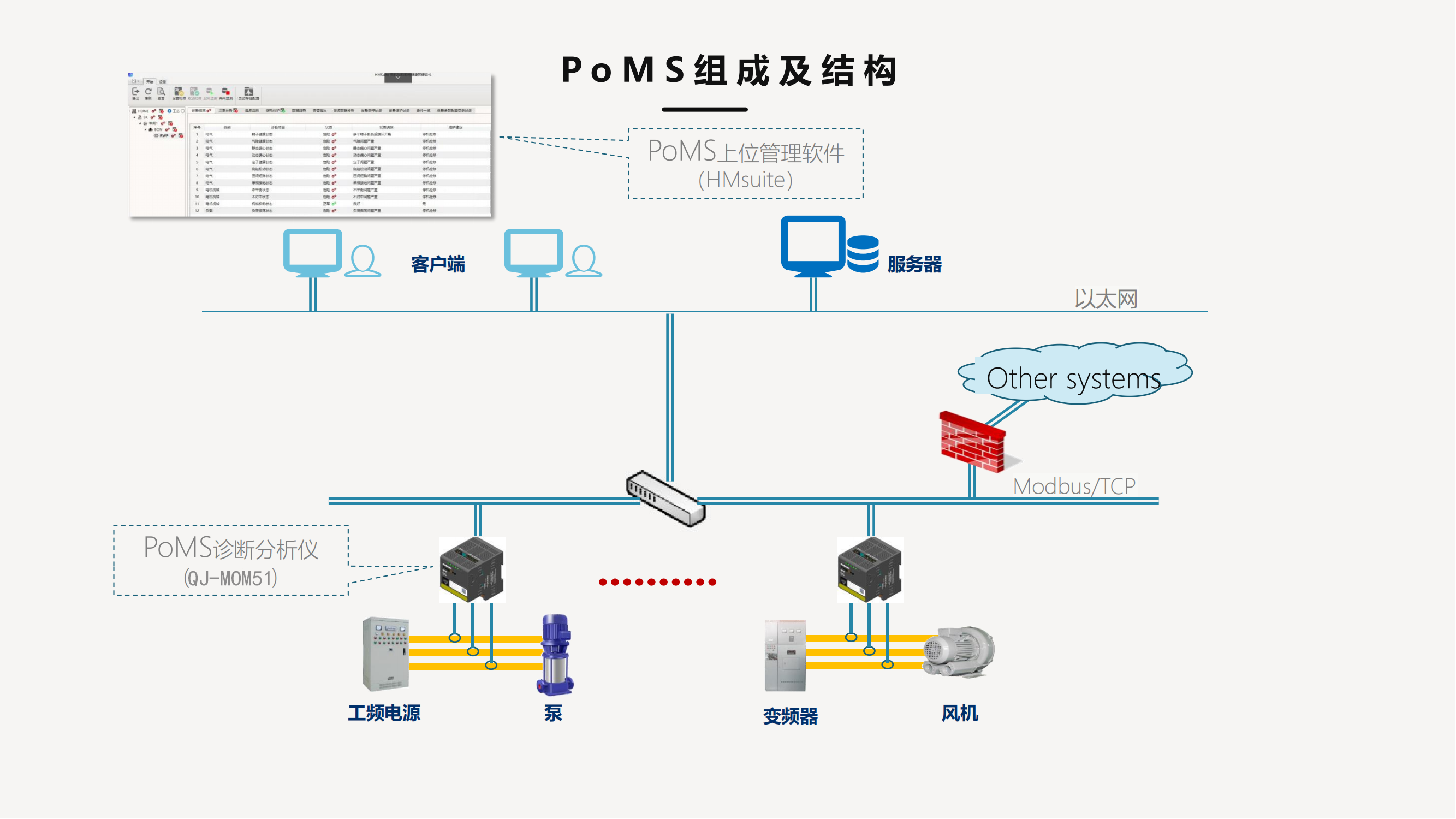 电机系统故障诊断及预测(图3) 电机系统故障诊断及预测(图3)